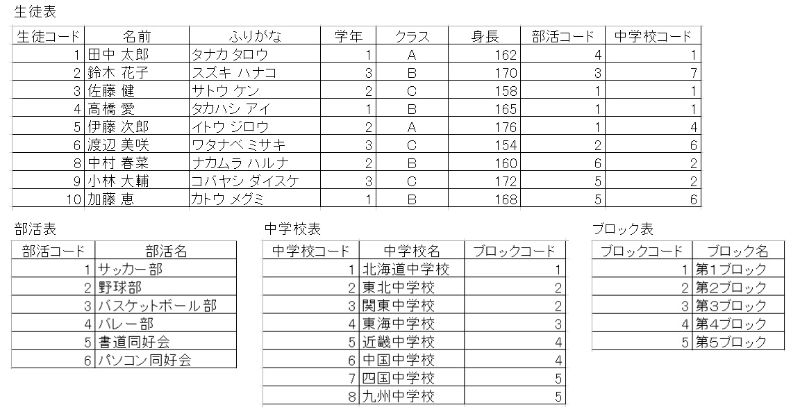 E-R図_練習問題1_図1
