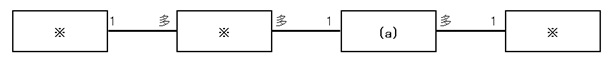 E-R図_練習問題1_図2