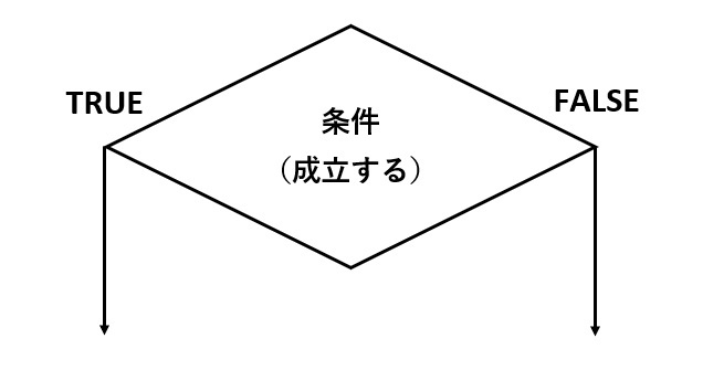 FlowChart_IF