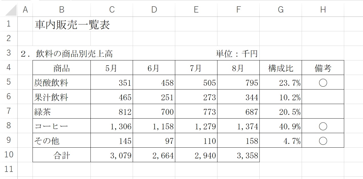 IF関数_練習問題